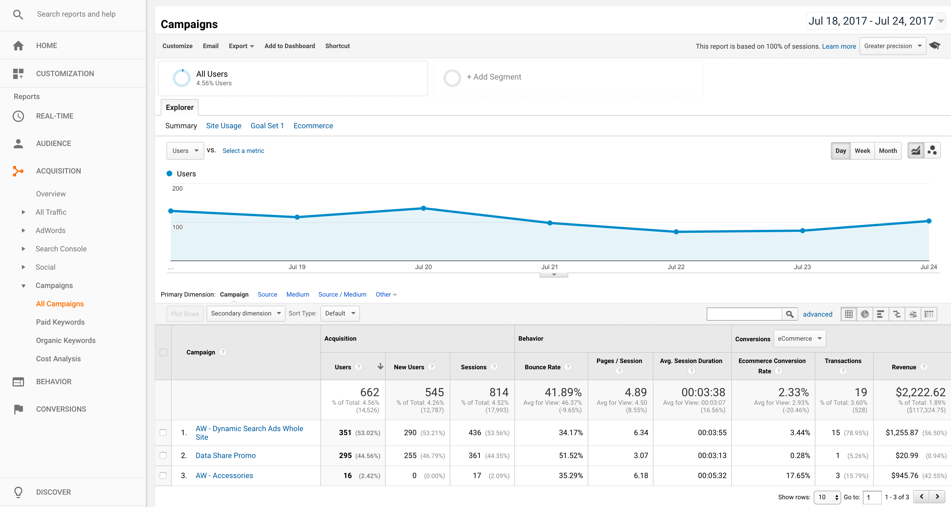 The Google Analytics campaign page