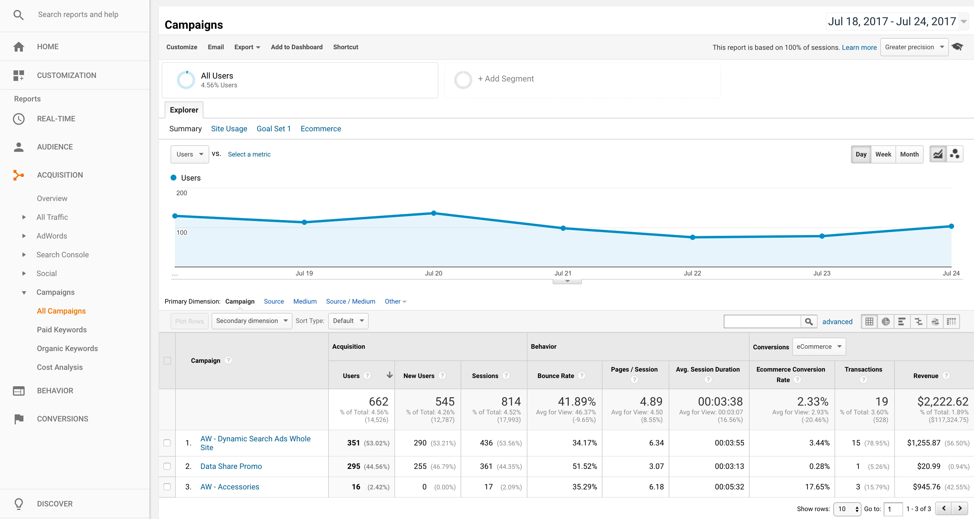 The Google Analytics campaign page
