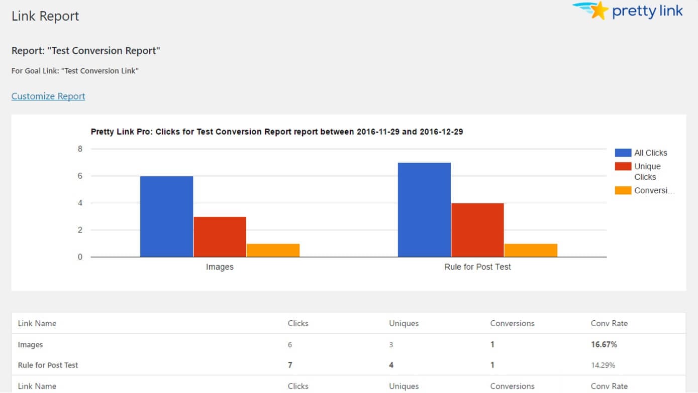 Pretty links WORDPRESS. SEO И affiliate. , {'Conversion_linker': false}). Monthly sales marketing Report. Link report