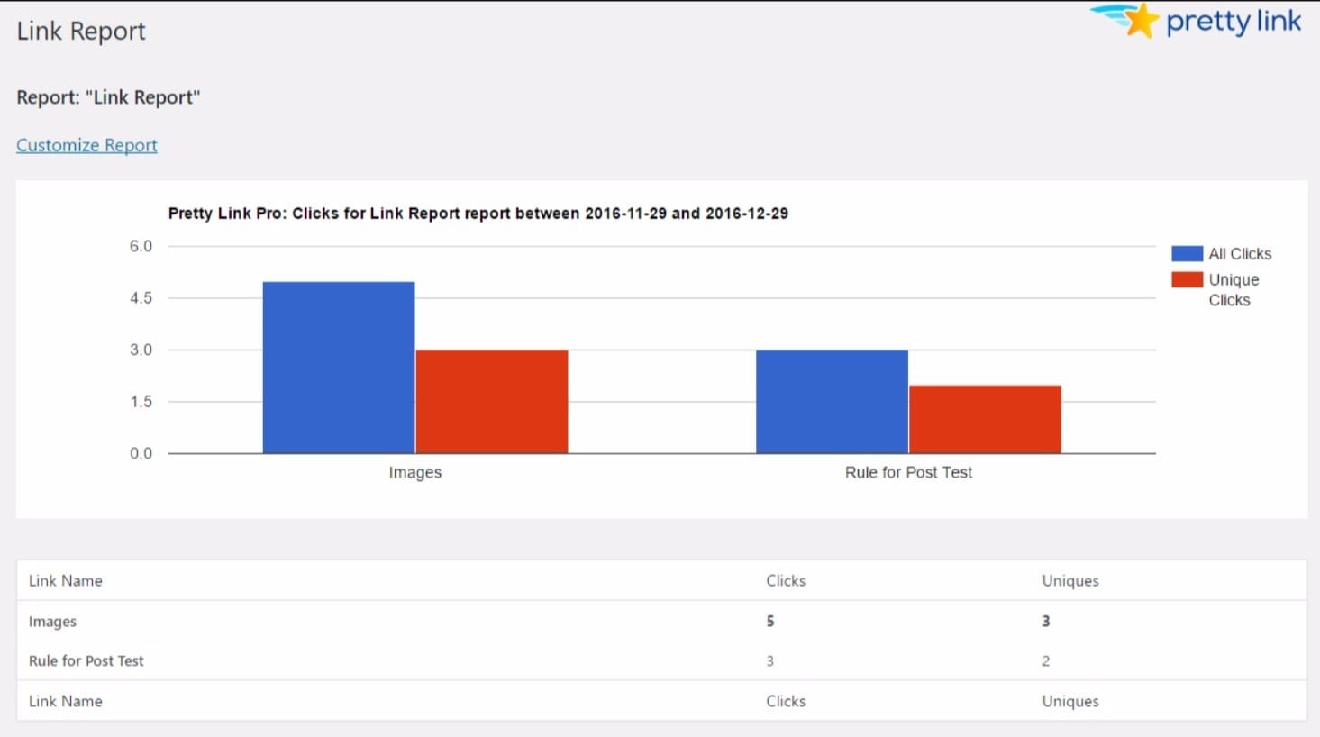 A Pretty Links' standard report