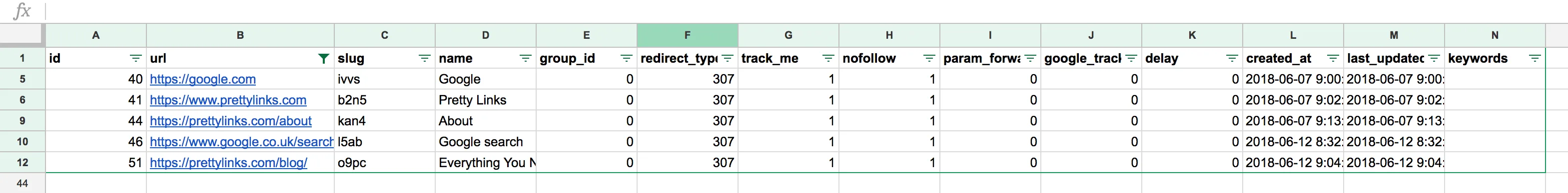 Un archivo CSV con datos de enlaces abierto en Google Sheets.