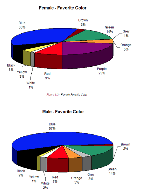 Couleurs préférées par sexe.