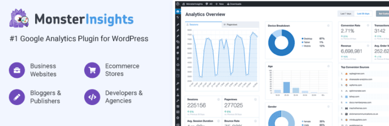 Plug-in do MonsterInsights para WordPress.