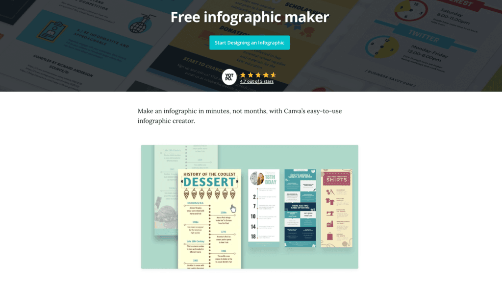 La herramienta de creación de infografías de Canva.