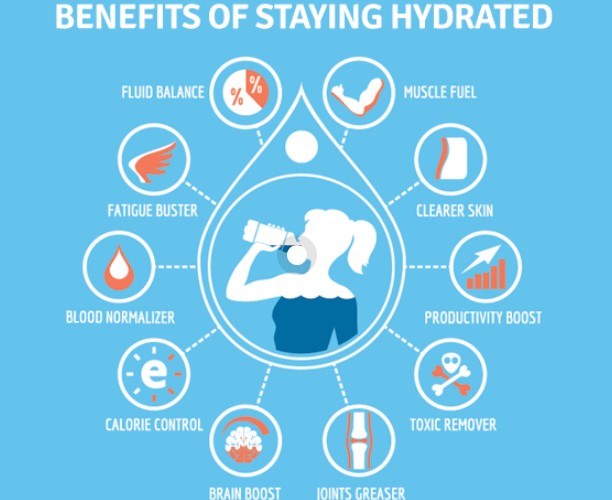 An infographic explaining the benefits of hydration.