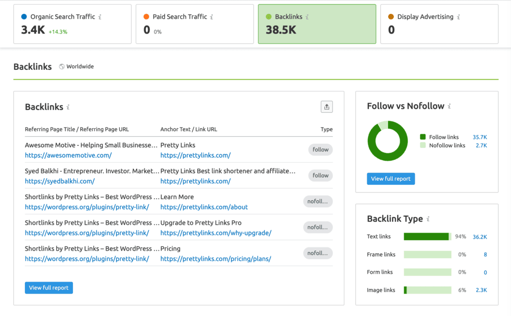 The SEMrush Domain Overview report.