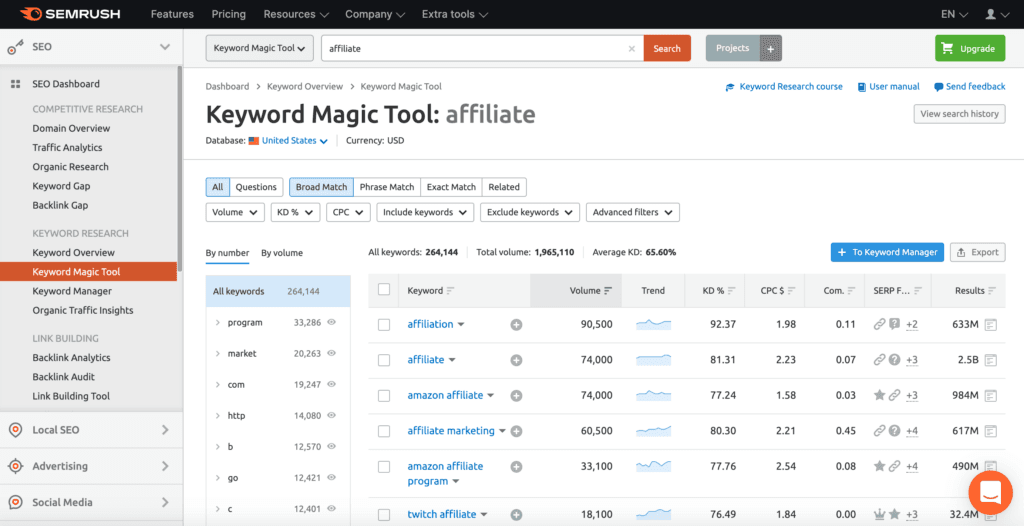 Optimize your links with the SEMrush keyword magic tool. 