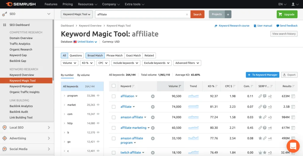 Optimize your links with the SEMrush keyword magic tool. 