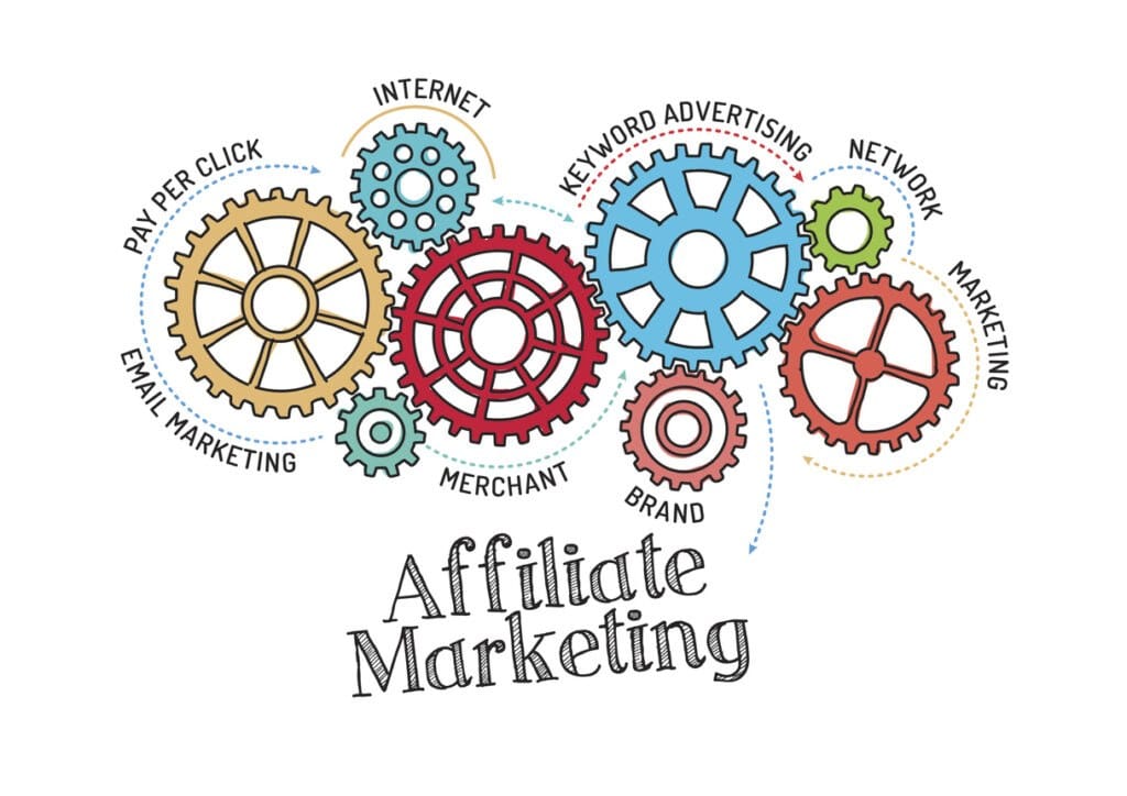 affiliate marketing