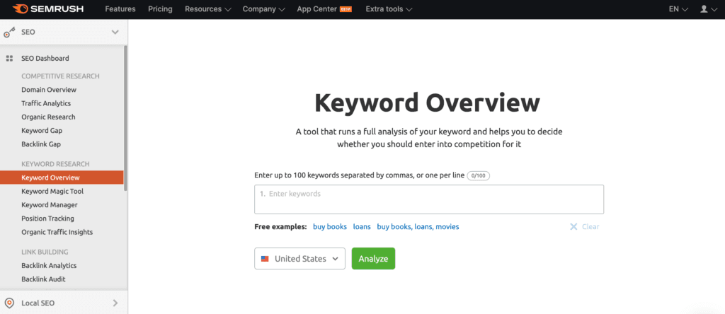 El tablero de SEMrush Keyword Overview.