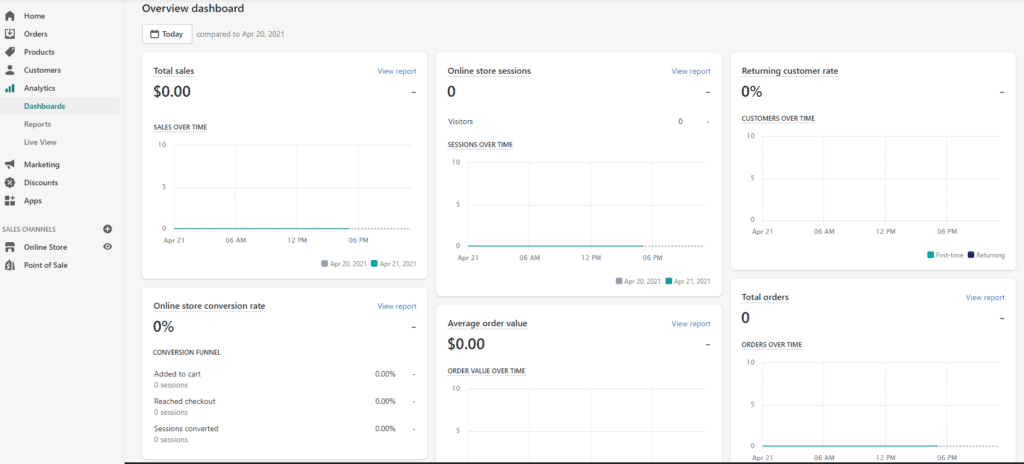 Shopify's analytics dashboard.