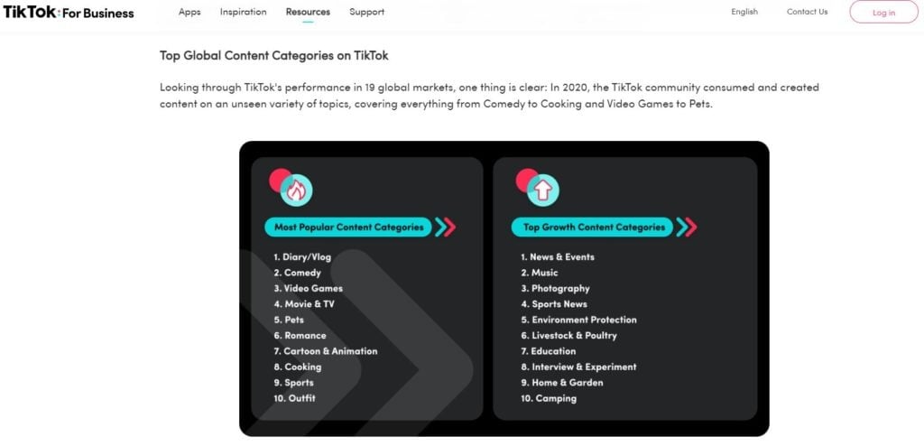 Popular content categories on TikTok