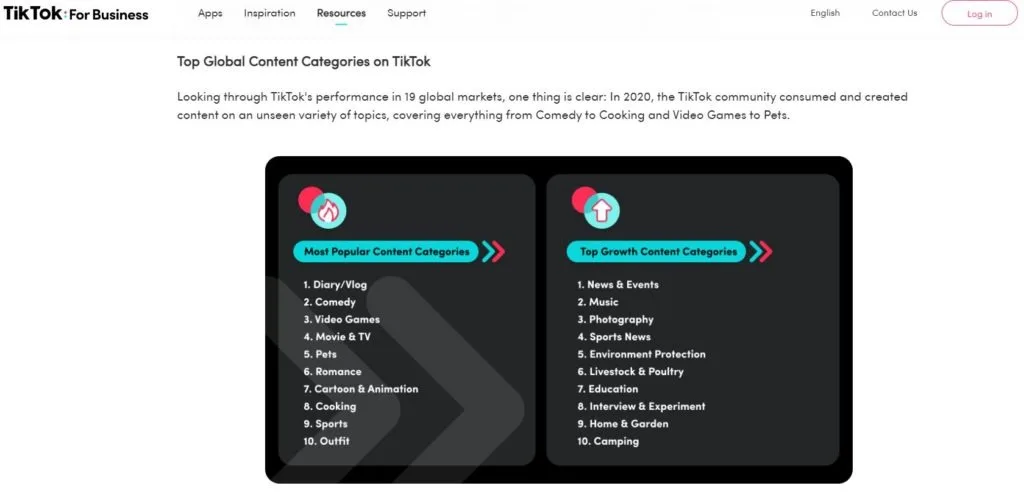Catégories de contenu populaires sur TikTok