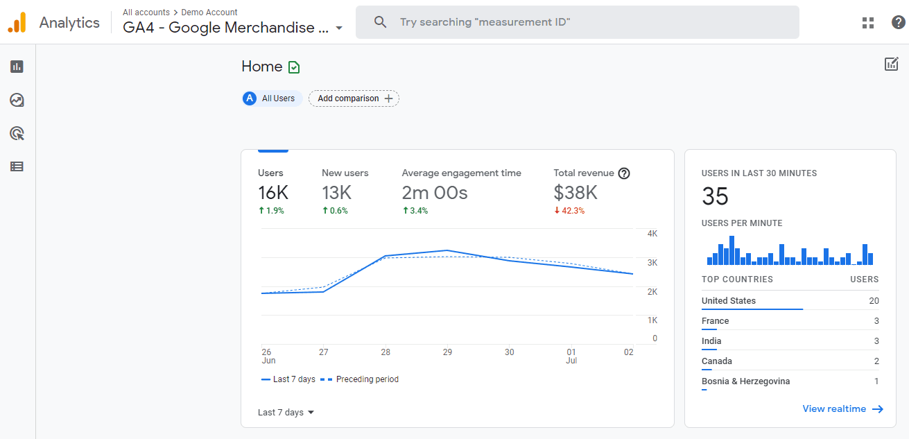 How to Use Google Analytics 4 for Cookieless Marketing (3 Key Tips)