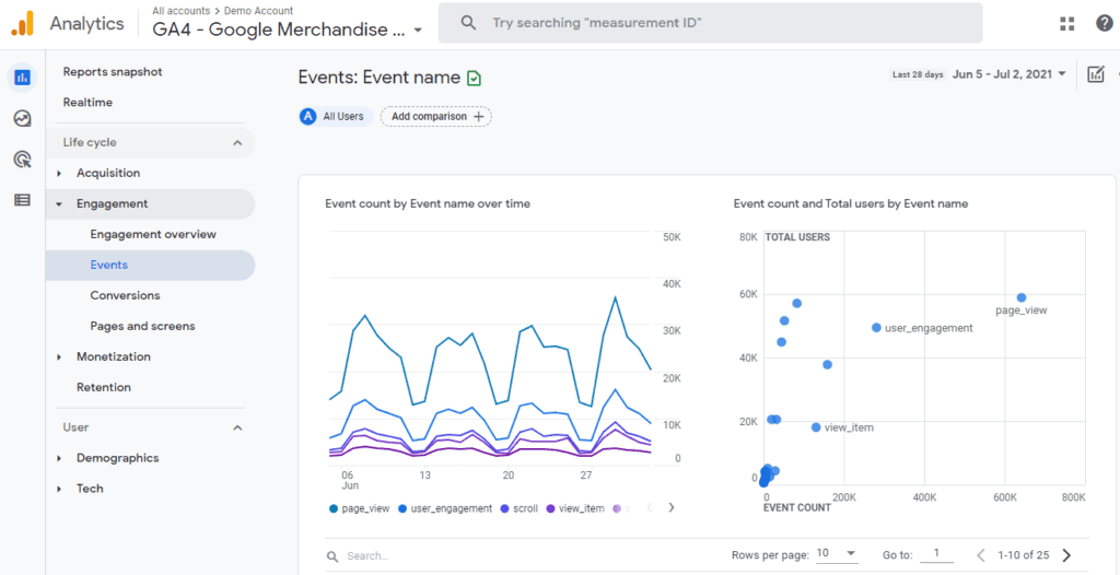 Interface de rastreamento de eventos GA4 para usar o Google Analytics para marketing sem cookies