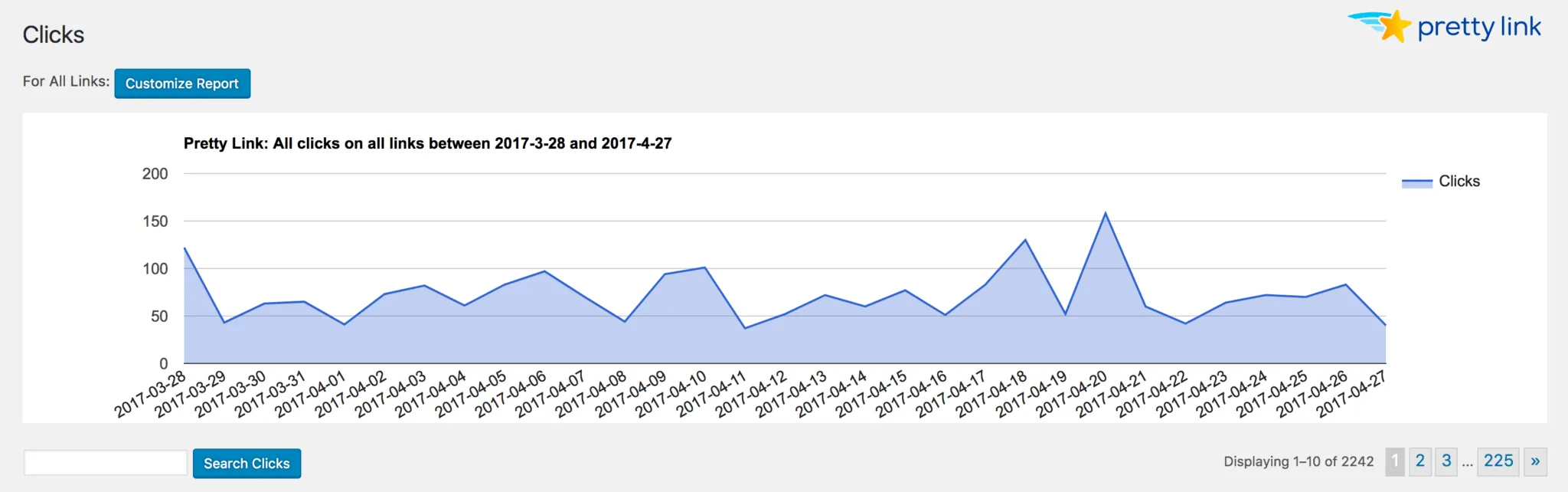 A graph showing click counts over time in the Pretty Links reports screen