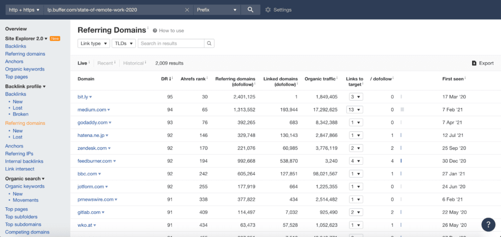 Buffer’s annual State of Remote Work report listing backlinks used