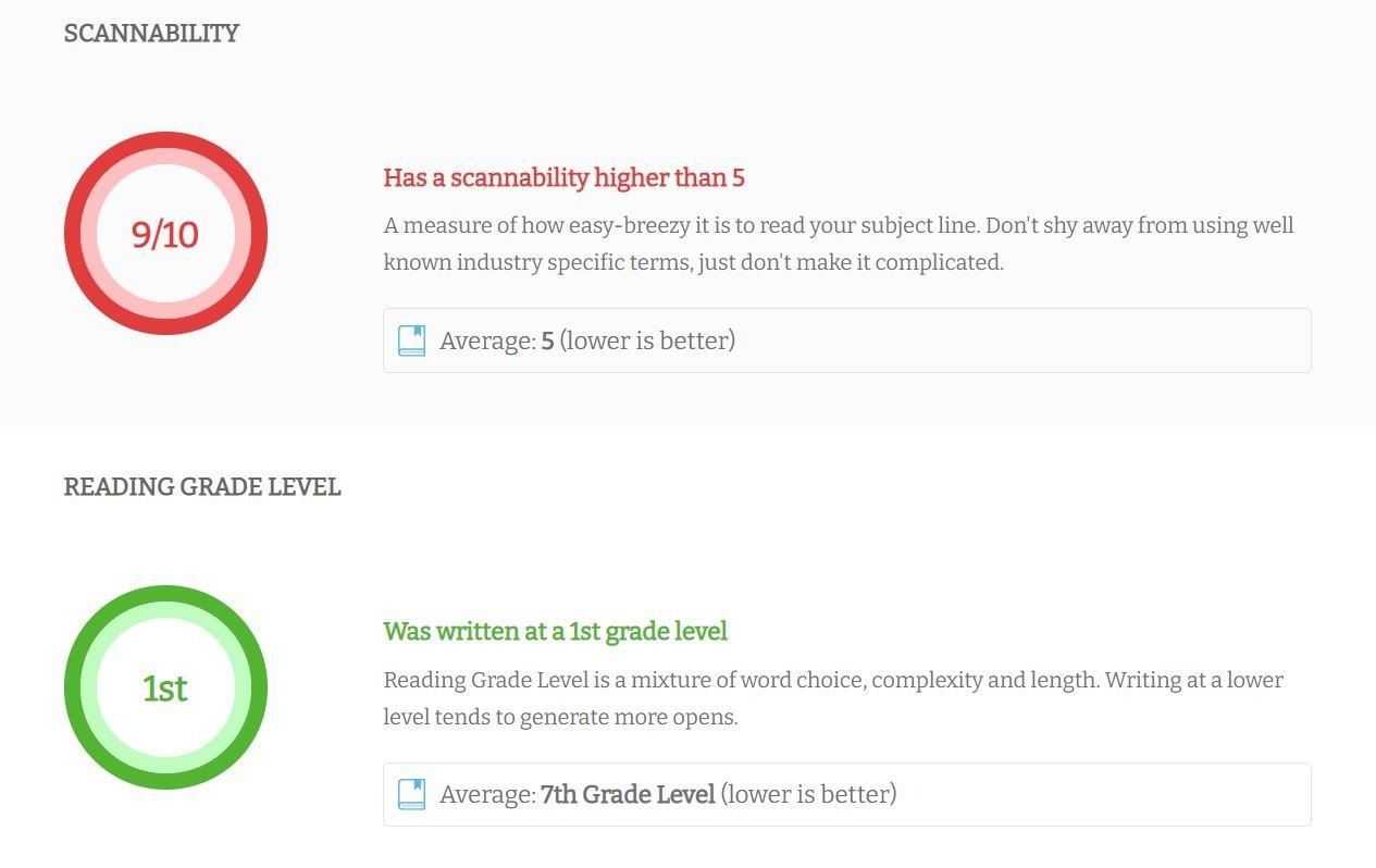  Send Check It evaluates the scannability and reading grade level of your subject line