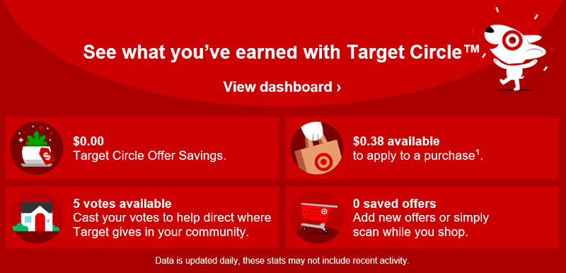 An example of a personalized Target newsletter.