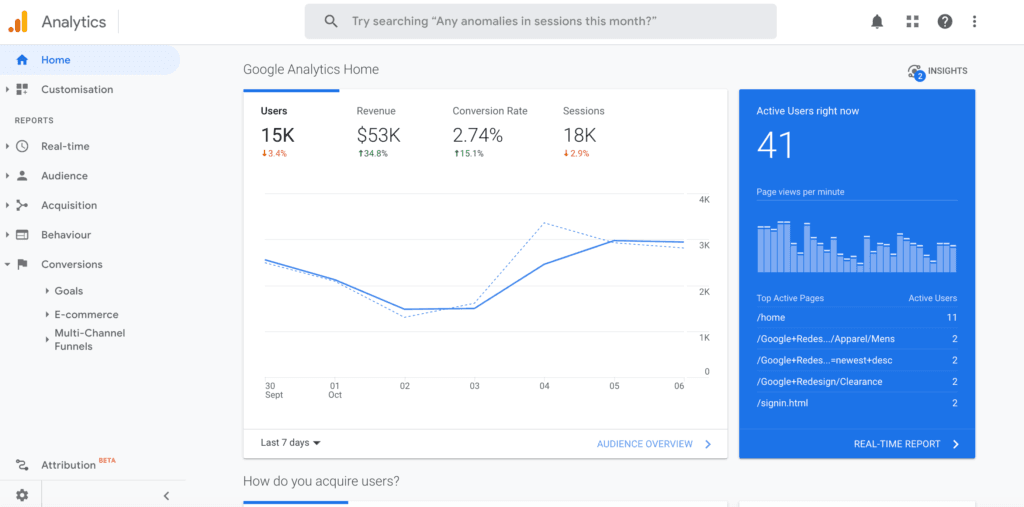 O painel do Google Analytics pode ajudá-lo a criar um orçamento.