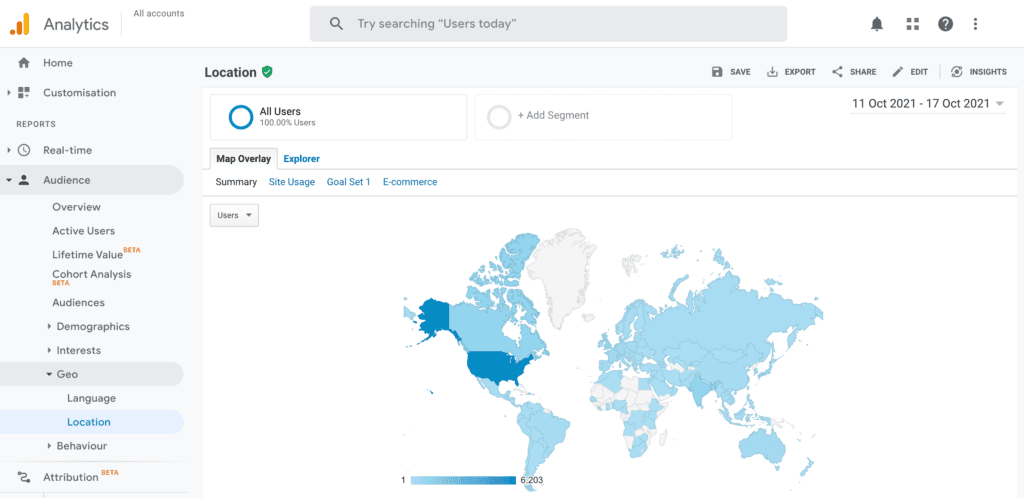 The Google Analytics dashboard.