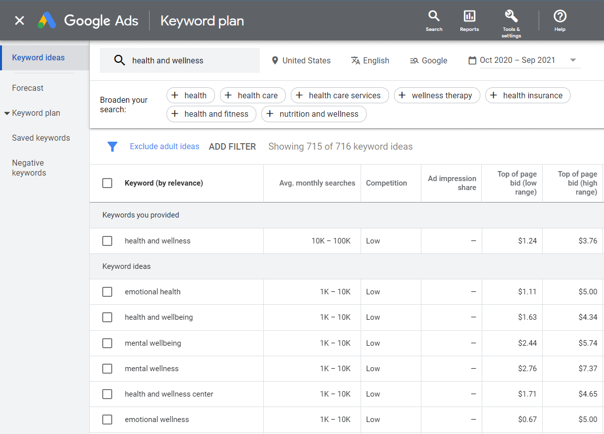 An example of the Google Keyword Planner's interface.