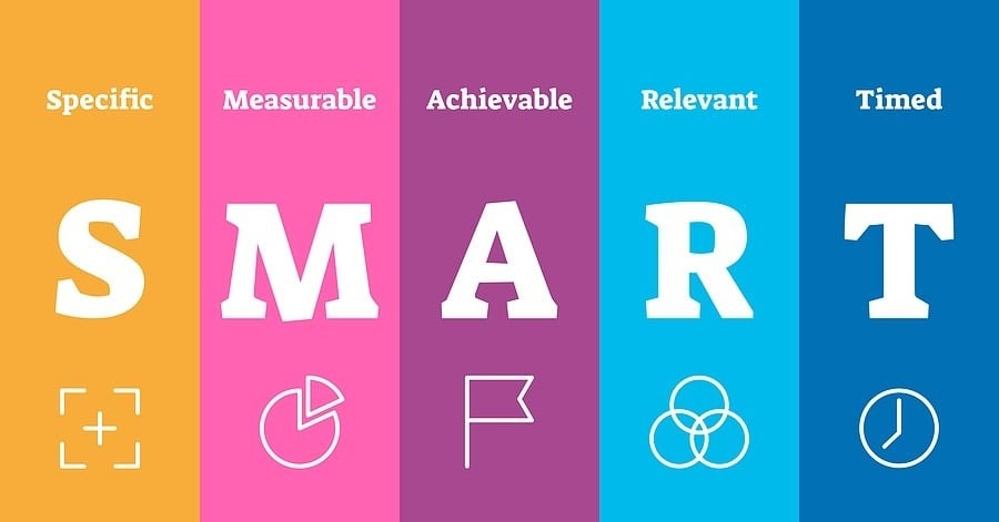 Use S.M.A.R.T goals to help your growth marketing strategies 
