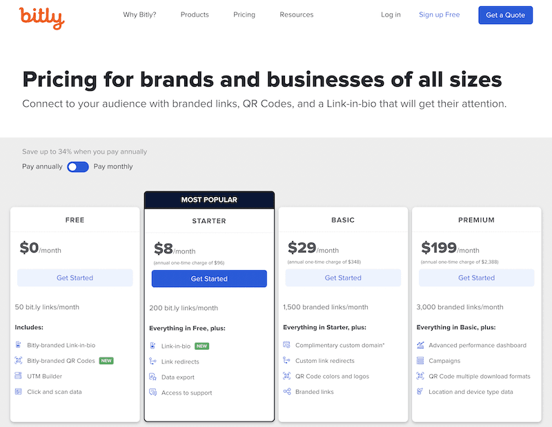 Bitly pricing