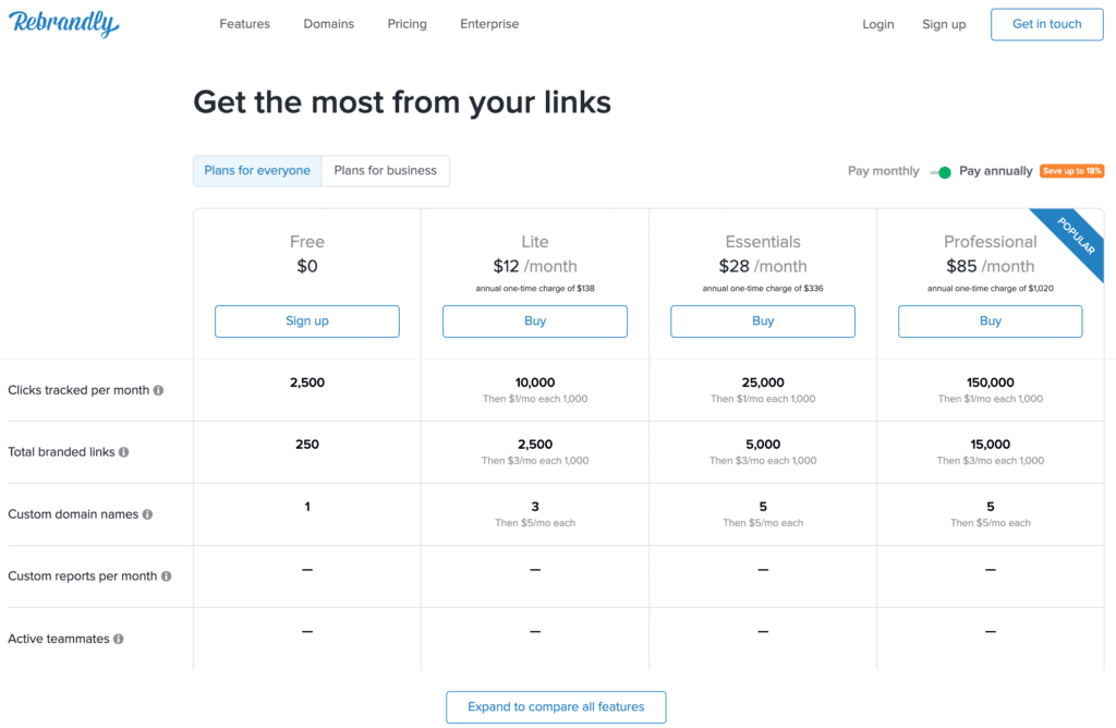 Rebrandly pricing