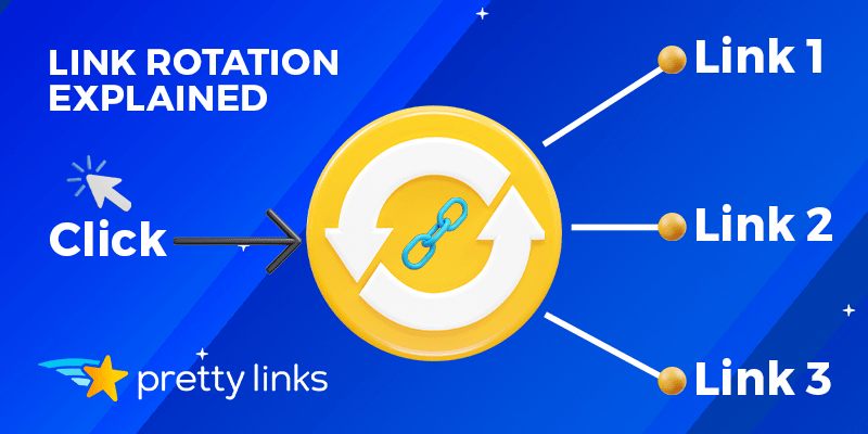 Link Rotation explained_Pretty Links