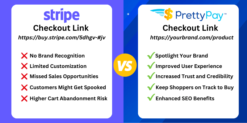 Stripe checkout Links vs PrettyPay™ checkout link